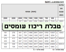 סבכות הליכה תעשיתיות