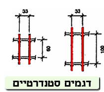 מידות של סבכות הליכה